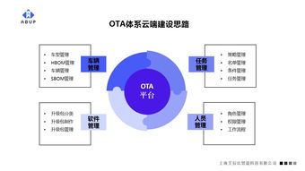 艾拉比總裁芮亞楠 軟件定義汽車時代，OTA體系建設與信息安全開發是車企制勝關鍵