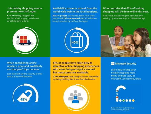 購物季網(wǎng)購安全指南 微軟分享實用技巧與信息安全軟件